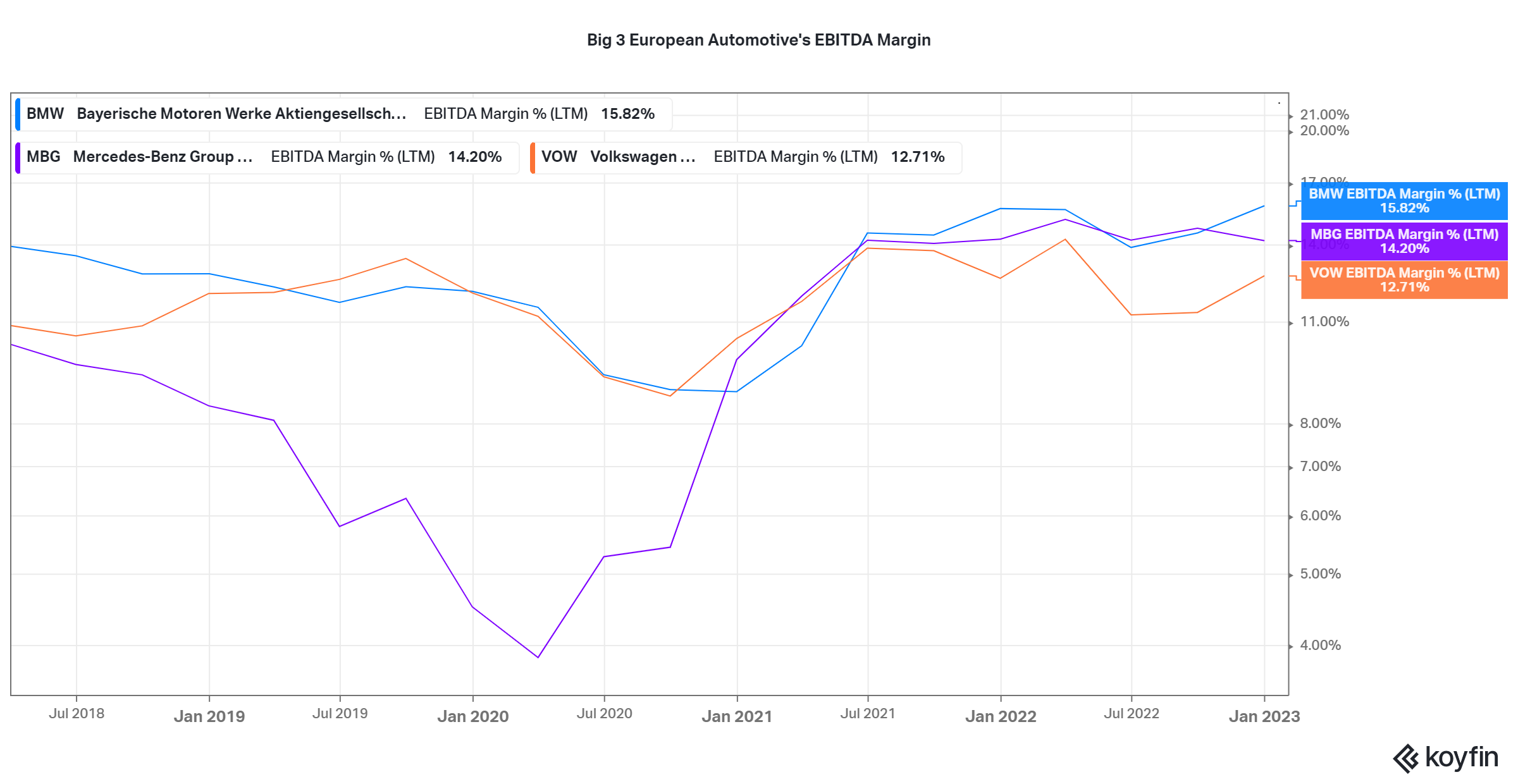 8 Best Luxury Stocks of 2023 - Koyfin