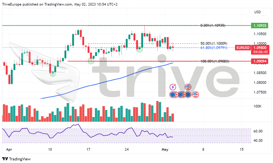 El Eurusd Se Prepara Para La Batalla Con Las Decisiones Sobre Los Tipos De Interés A La Vista