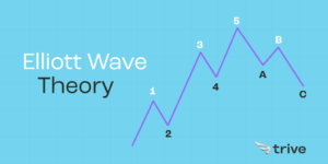Lee más sobre el artículo Elliott Wave Theory