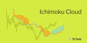 Lesen Sie mehr über den Artikel Ichimoku Cloud